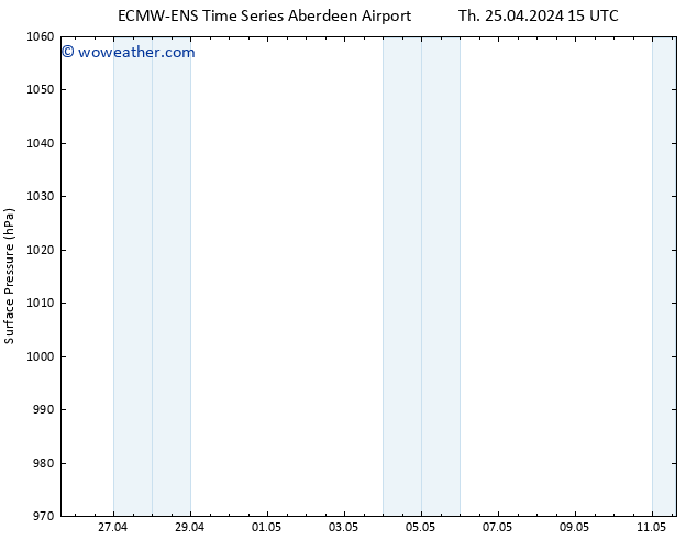 Surface pressure ALL TS Su 28.04.2024 09 UTC