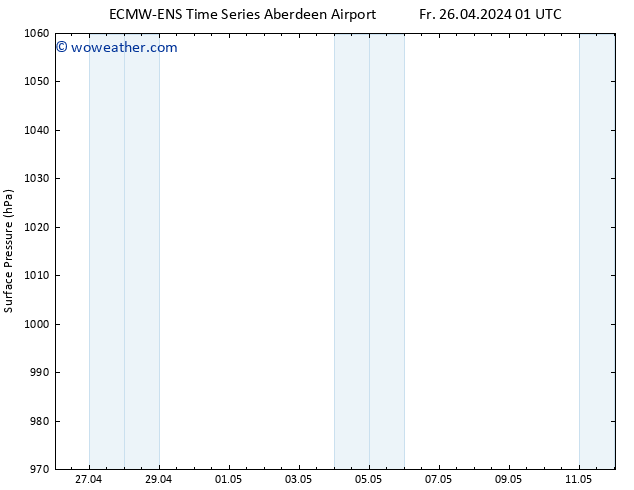 Surface pressure ALL TS Fr 26.04.2024 01 UTC