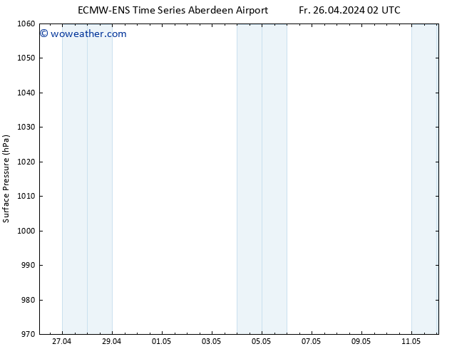 Surface pressure ALL TS Fr 26.04.2024 08 UTC