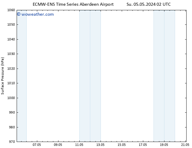 Surface pressure ALL TS Tu 07.05.2024 02 UTC