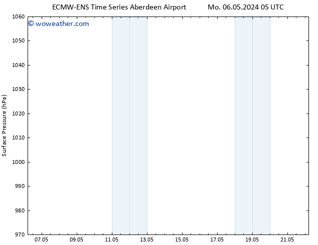 Surface pressure ALL TS Mo 06.05.2024 11 UTC