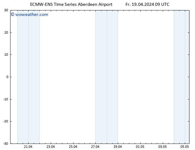 Surface pressure ALL TS We 24.04.2024 15 UTC