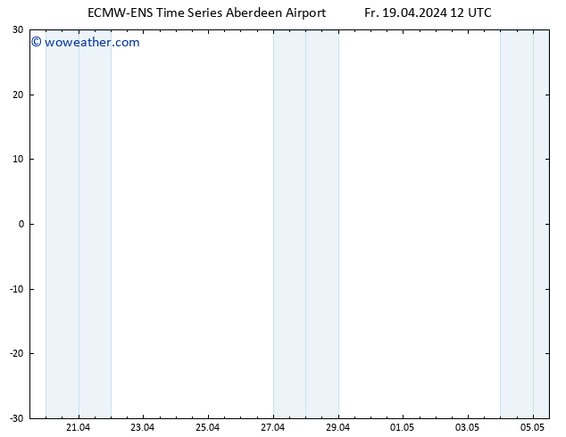 Surface pressure ALL TS Fr 19.04.2024 12 UTC