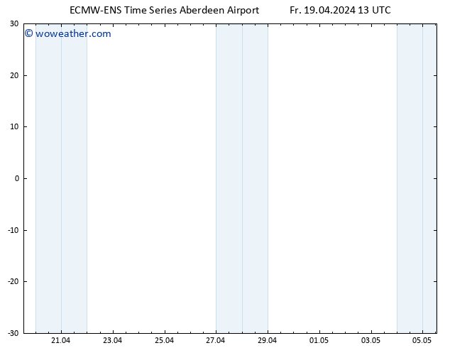 Surface pressure ALL TS We 24.04.2024 01 UTC