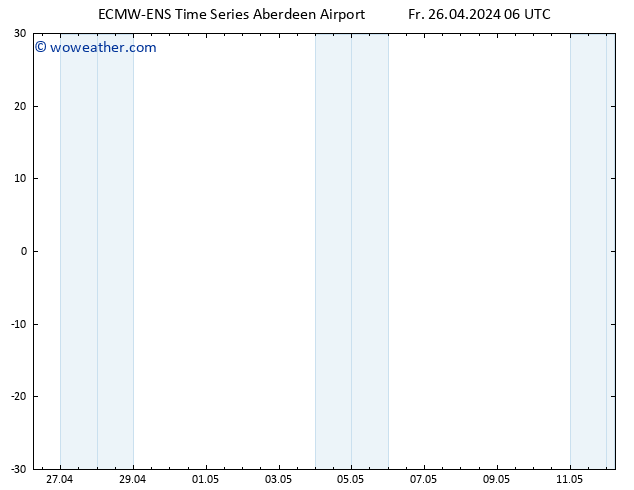 Surface pressure ALL TS Fr 26.04.2024 12 UTC