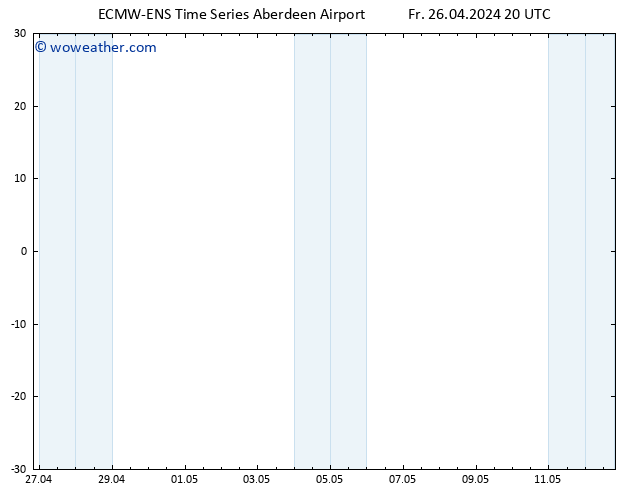 Surface pressure ALL TS Mo 29.04.2024 02 UTC