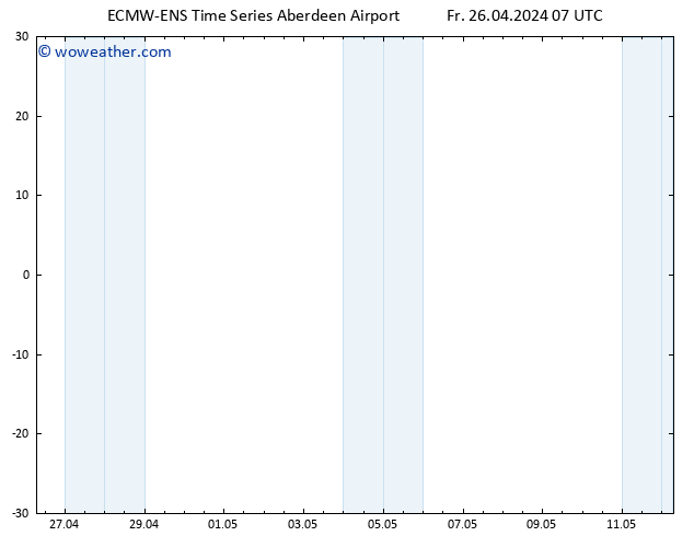 Surface pressure ALL TS Fr 26.04.2024 13 UTC