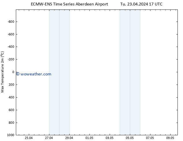 Temperature High (2m) ALL TS Su 28.04.2024 17 UTC