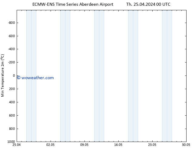 Surface pressure ALL TS Th 25.04.2024 06 UTC