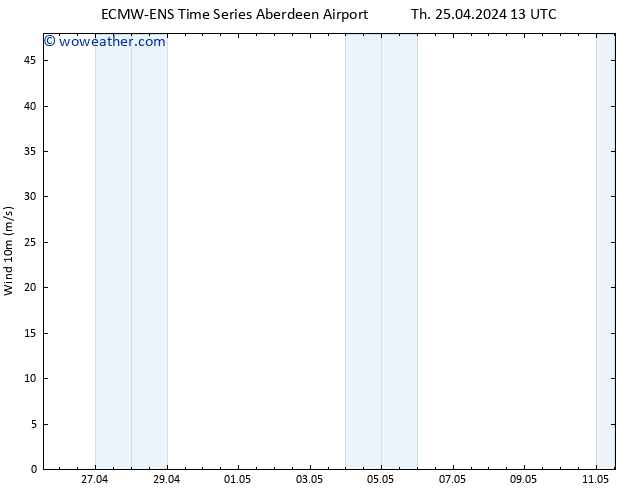 Surface pressure ALL TS Su 28.04.2024 01 UTC