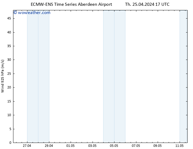 Surface pressure ALL TS Su 28.04.2024 05 UTC