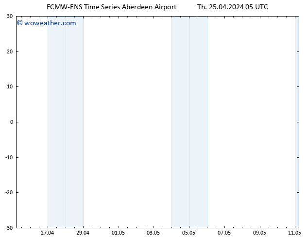 Surface pressure ALL TS Sa 27.04.2024 23 UTC