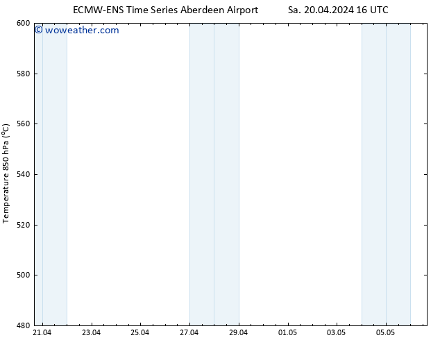 Surface pressure ALL TS Su 21.04.2024 22 UTC