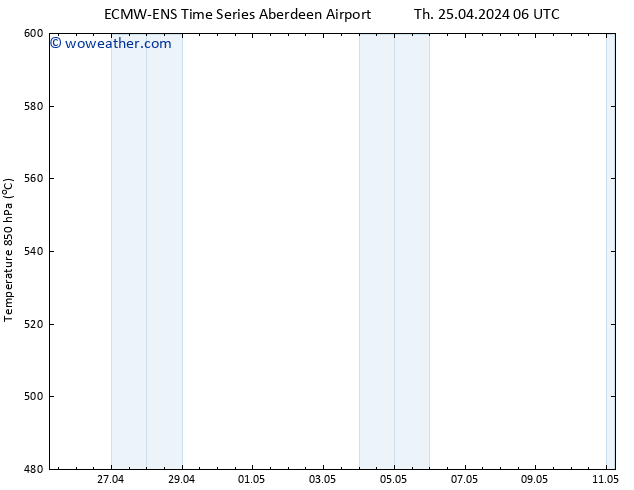 Height 500 hPa ALL TS Th 25.04.2024 18 UTC