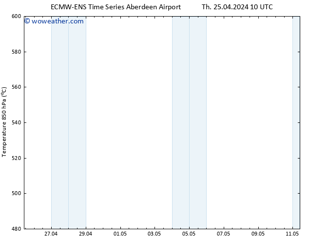 Height 500 hPa ALL TS Th 25.04.2024 16 UTC