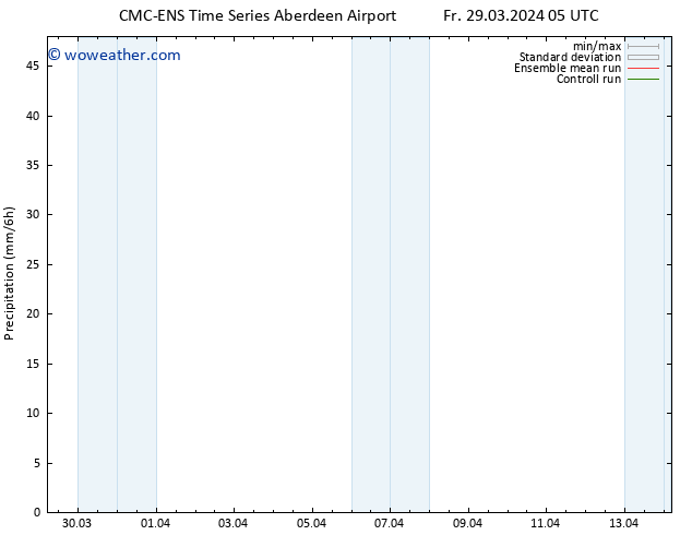 Precipitation CMC TS Fr 29.03.2024 11 UTC