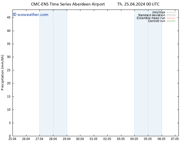 Precipitation CMC TS Th 02.05.2024 00 UTC