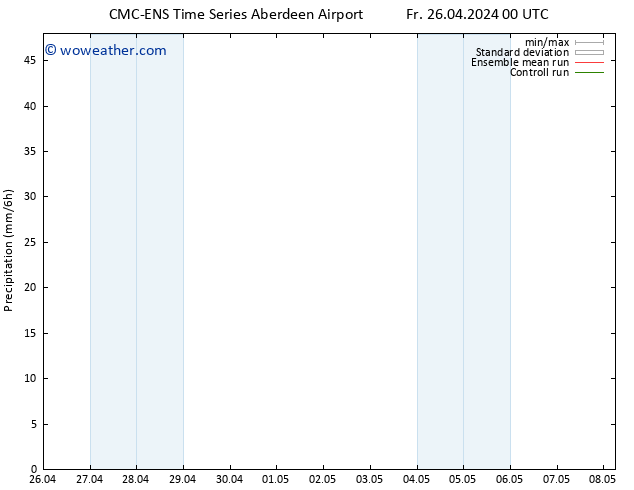 Precipitation CMC TS Fr 26.04.2024 06 UTC