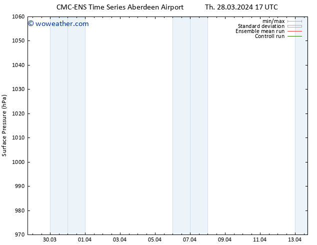 Surface pressure CMC TS Th 28.03.2024 23 UTC