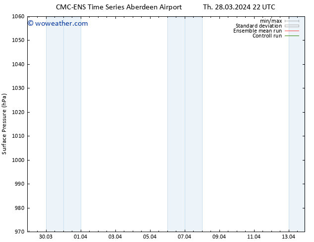 Surface pressure CMC TS Sa 06.04.2024 10 UTC