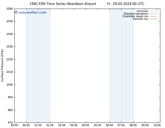 Surface pressure CMC TS Su 31.03.2024 18 UTC