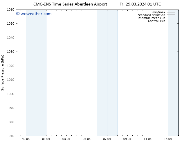 Surface pressure CMC TS Fr 29.03.2024 07 UTC