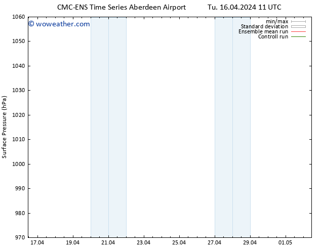 Surface pressure CMC TS We 17.04.2024 11 UTC