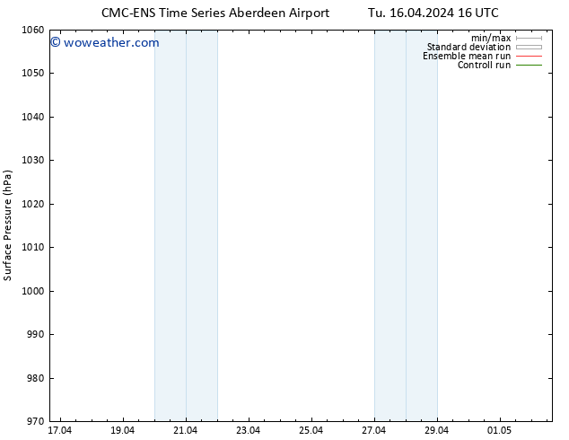 Surface pressure CMC TS Tu 16.04.2024 16 UTC