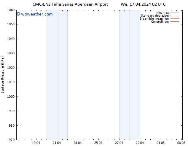 Surface pressure CMC TS Th 18.04.2024 20 UTC