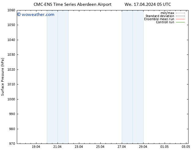 Surface pressure CMC TS We 17.04.2024 11 UTC