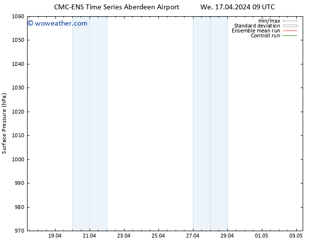 Surface pressure CMC TS We 17.04.2024 21 UTC