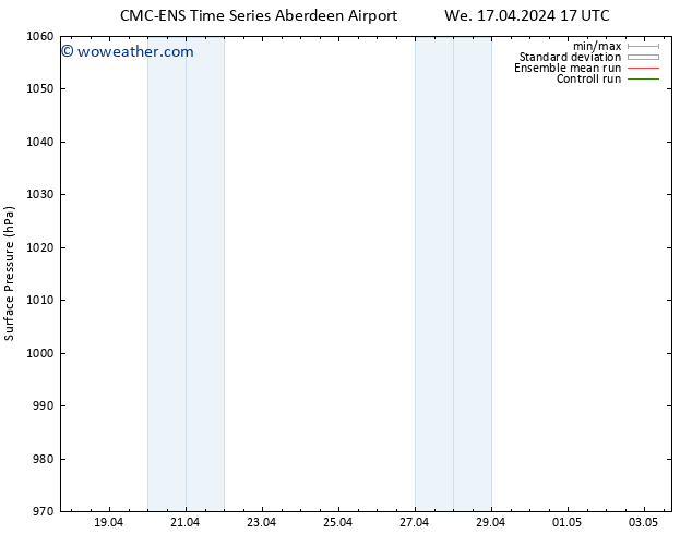 Surface pressure CMC TS We 24.04.2024 17 UTC