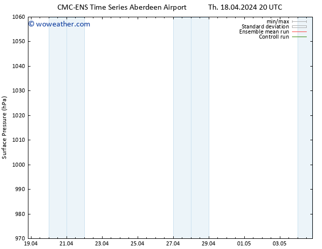 Surface pressure CMC TS We 01.05.2024 02 UTC