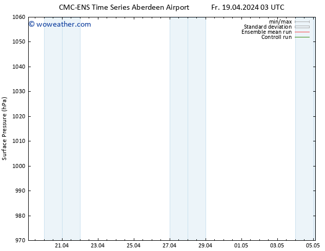 Surface pressure CMC TS Sa 20.04.2024 03 UTC