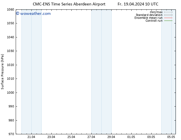 Surface pressure CMC TS Fr 19.04.2024 16 UTC