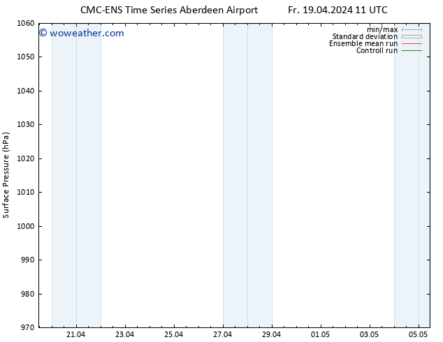 Surface pressure CMC TS Fr 19.04.2024 17 UTC