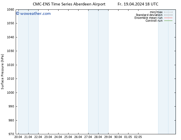 Surface pressure CMC TS Fr 26.04.2024 00 UTC