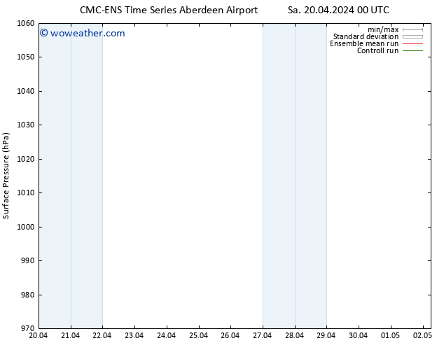 Surface pressure CMC TS Sa 20.04.2024 00 UTC