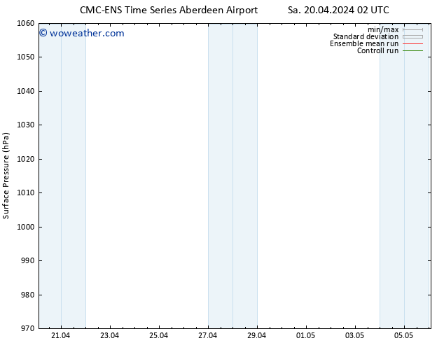 Surface pressure CMC TS Th 25.04.2024 20 UTC