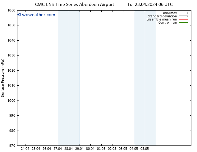 Surface pressure CMC TS We 24.04.2024 12 UTC