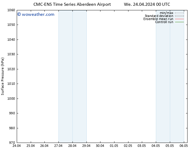 Surface pressure CMC TS We 24.04.2024 06 UTC