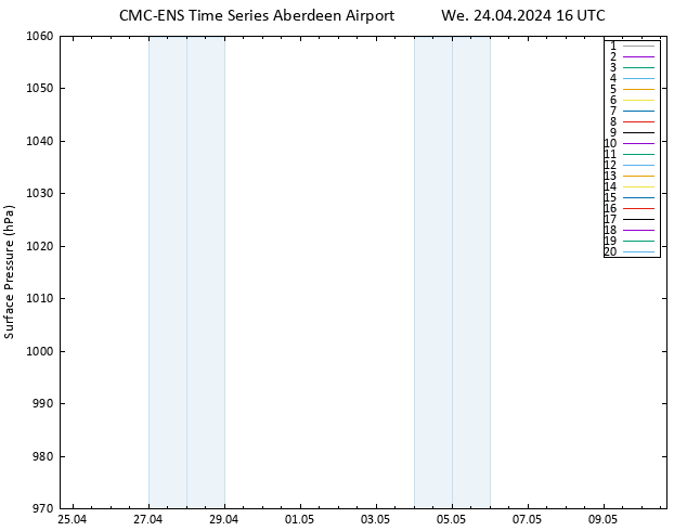 Surface pressure CMC TS We 24.04.2024 16 UTC