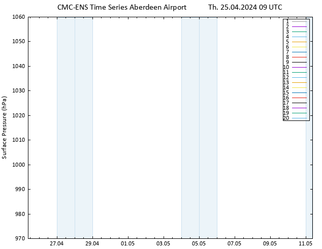 Surface pressure CMC TS Th 25.04.2024 09 UTC