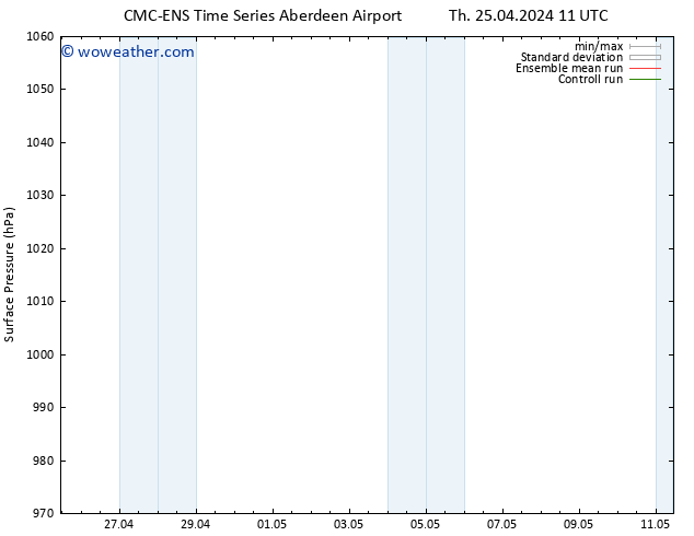 Surface pressure CMC TS Th 25.04.2024 17 UTC