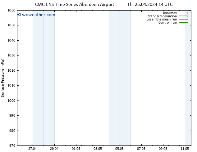 Surface pressure CMC TS Su 28.04.2024 02 UTC