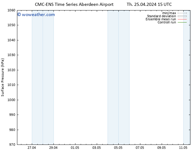 Surface pressure CMC TS Mo 29.04.2024 15 UTC