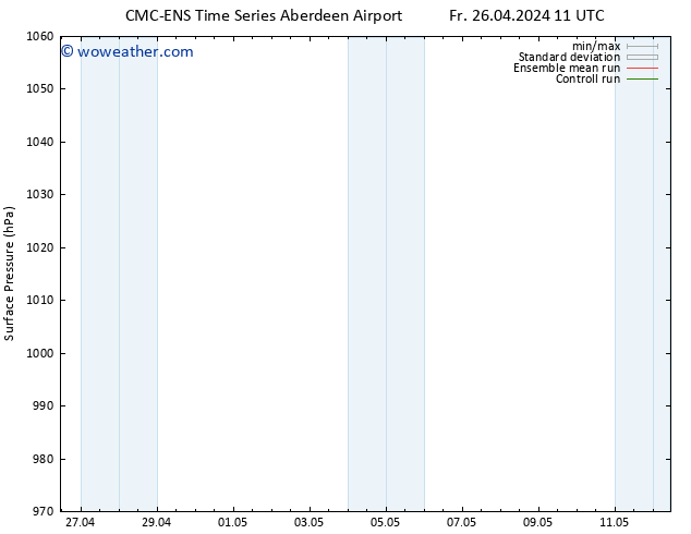 Surface pressure CMC TS Sa 27.04.2024 17 UTC