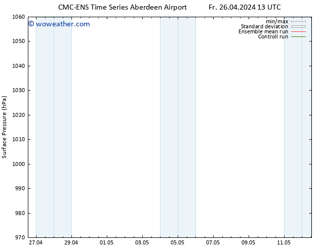 Surface pressure CMC TS Sa 27.04.2024 01 UTC