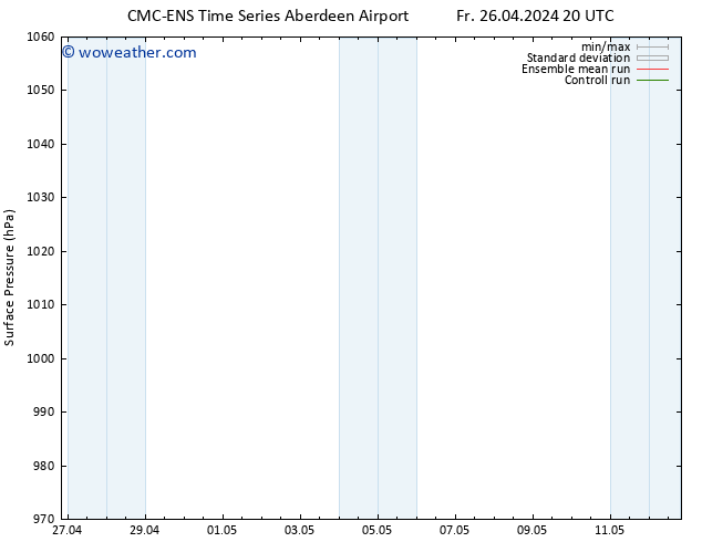 Surface pressure CMC TS Mo 29.04.2024 08 UTC