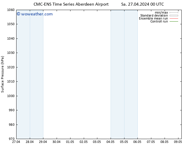 Surface pressure CMC TS Tu 30.04.2024 12 UTC